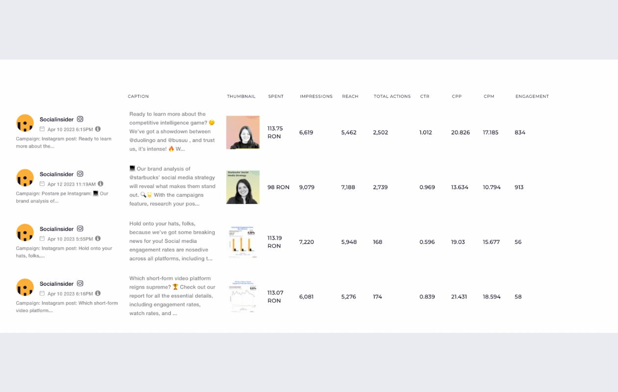 screenshot from socialinsider including social media metrics about conversion rate