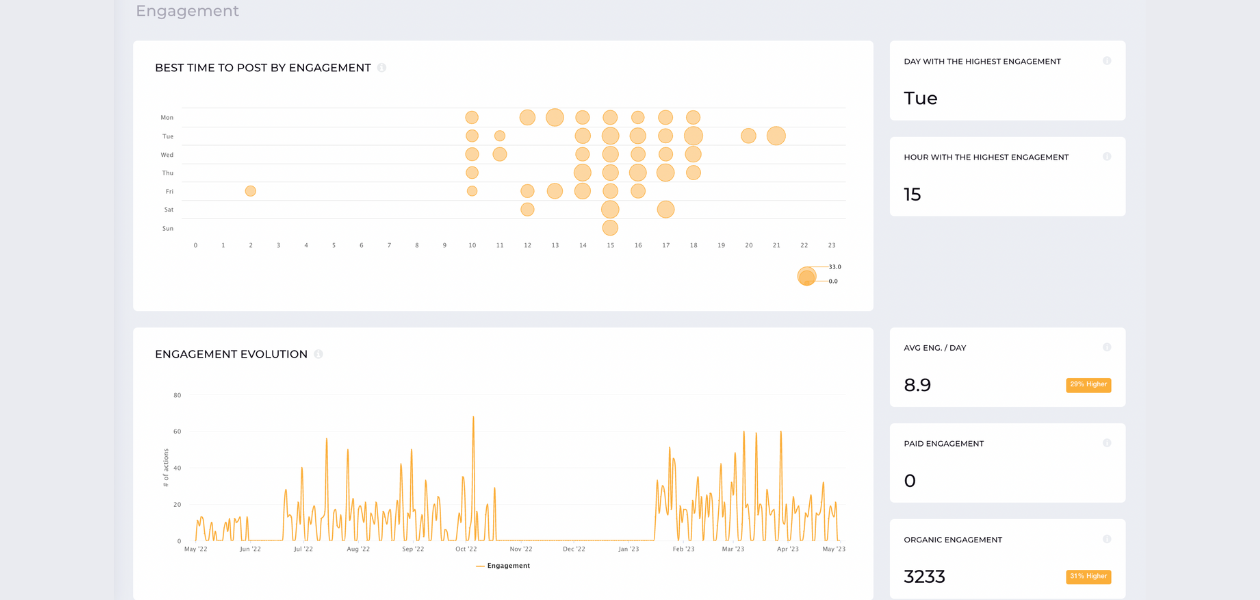 screenshot from socialinsider with social media metrics including engagement