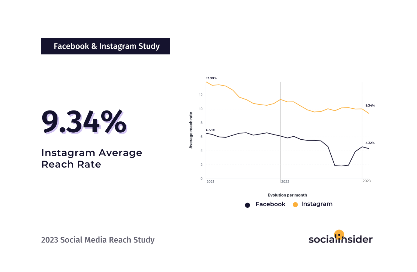 TikTok Analytics: What Marketers Need to Know : Social Media Examiner