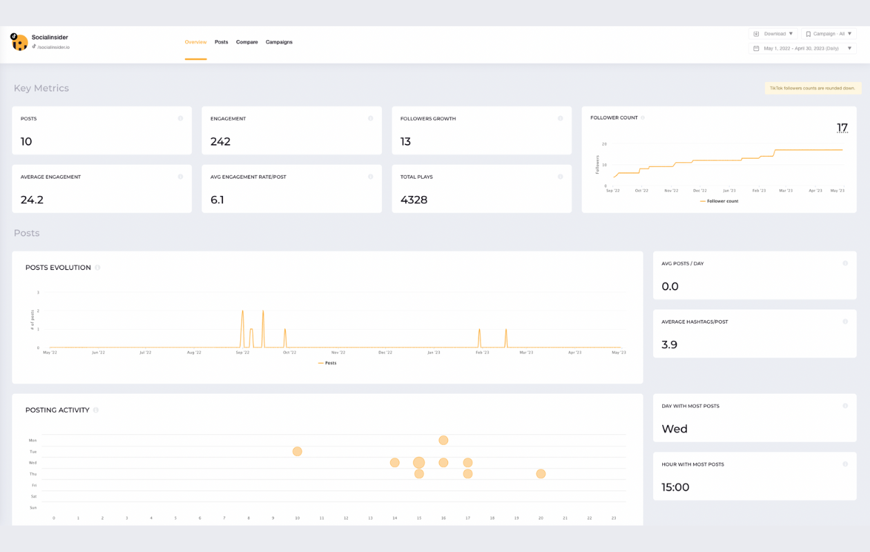 How To Develop Top-Notch Social Media Reports For Clients and Pitches (Downloadable Templates)