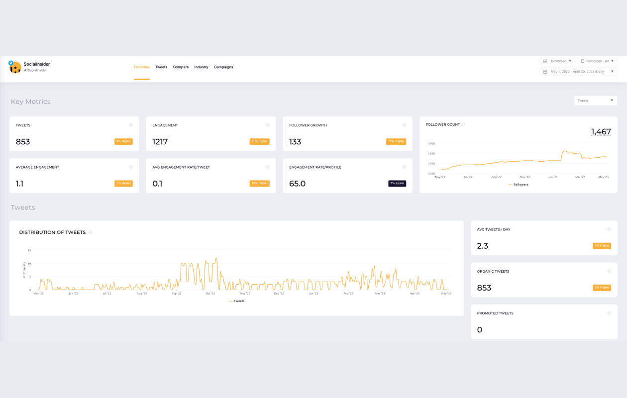 How To Develop Top-Notch Social Media Reports For Clients and Pitches (Downloadable Templates)