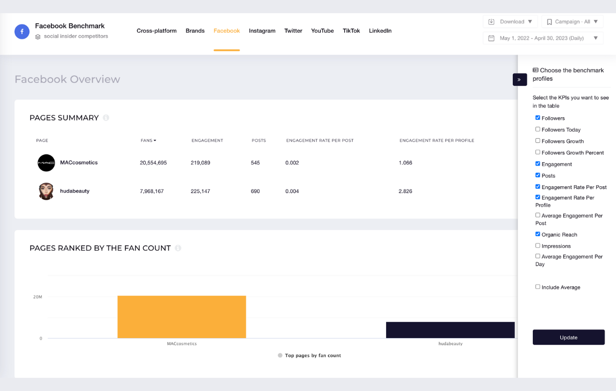 How To Develop Top-Notch Social Media Reports For Clients and Pitches (Downloadable Templates)