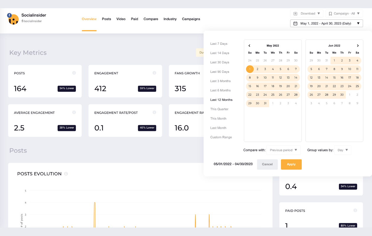 How To Develop Top-Notch Social Media Reports For Clients and Pitches (Downloadable Templates)