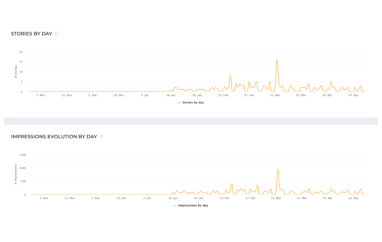 stories impressions