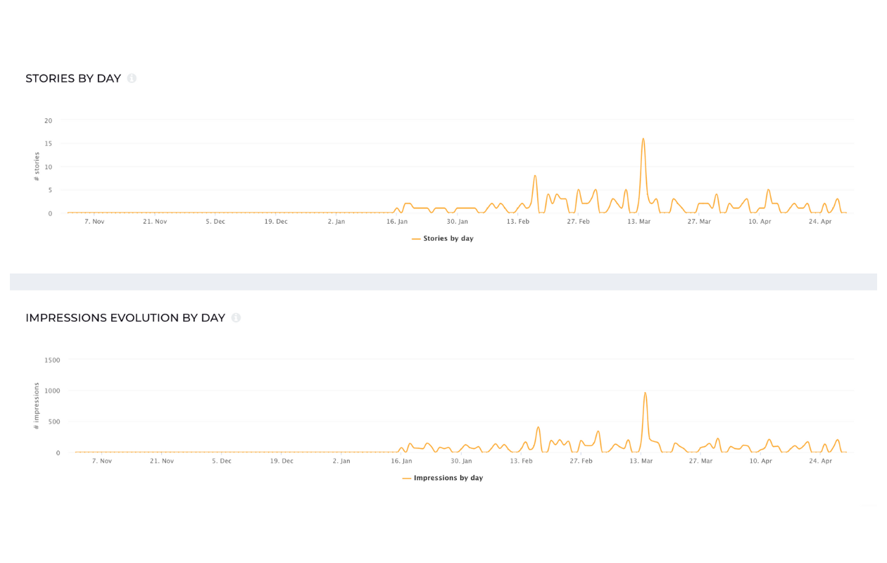 stories impressions 