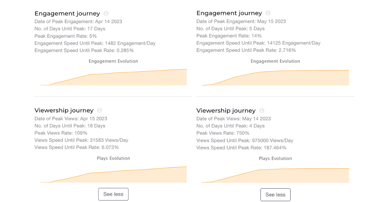 TikTok Analytics Guide 2024: Essential Metrics & Tools To Track