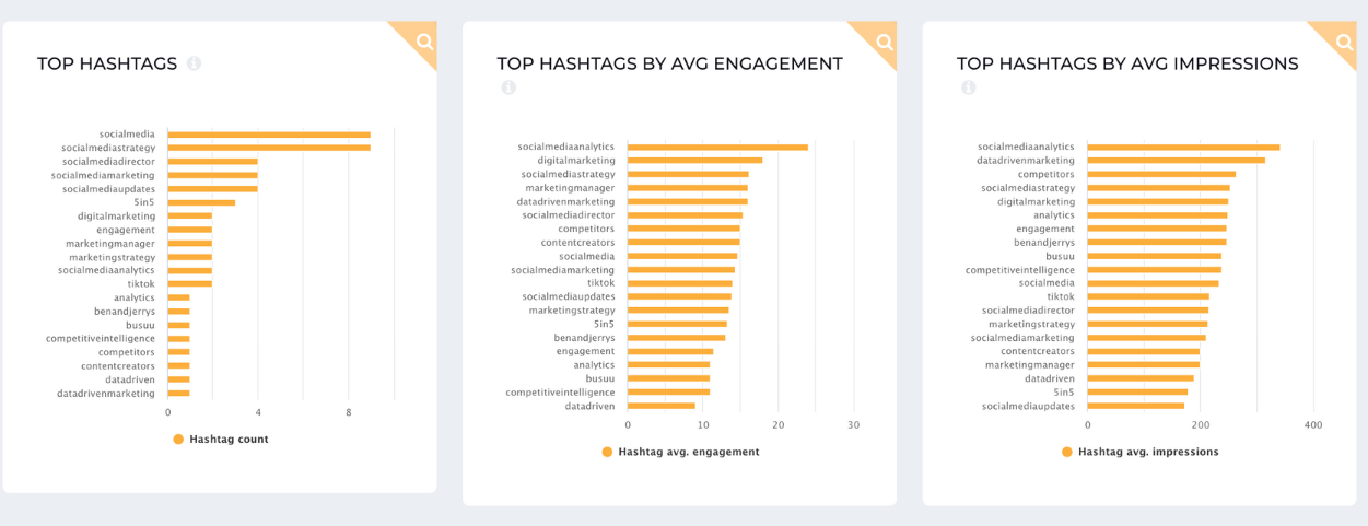 top instagram hashtags