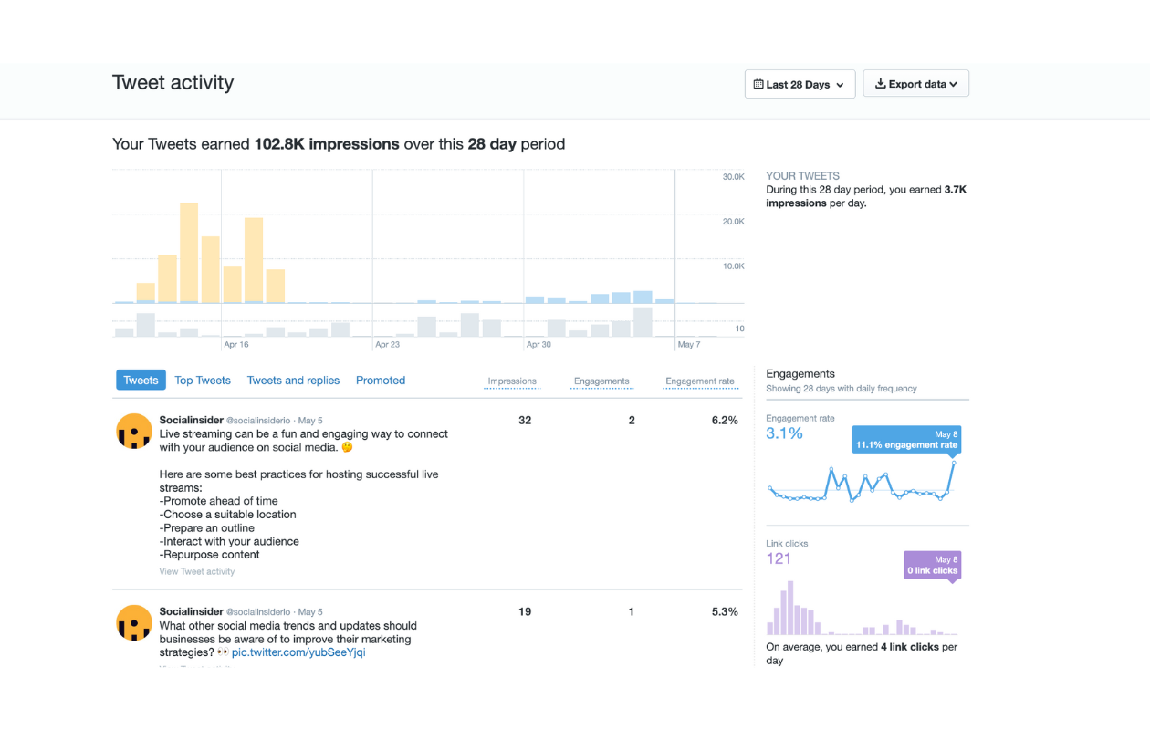 tweet activity analytics native app 