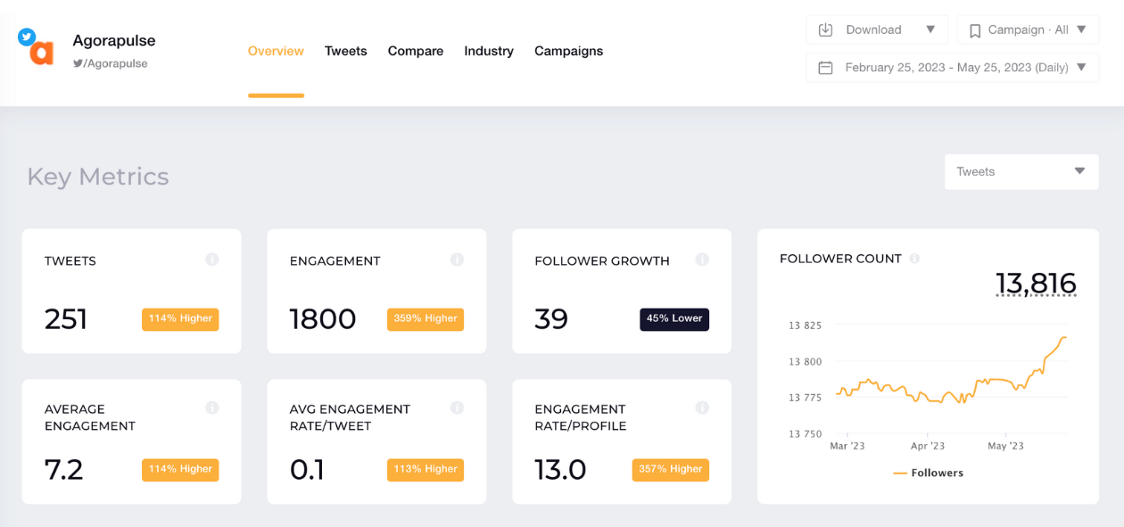 key metrics twitter socialinsider