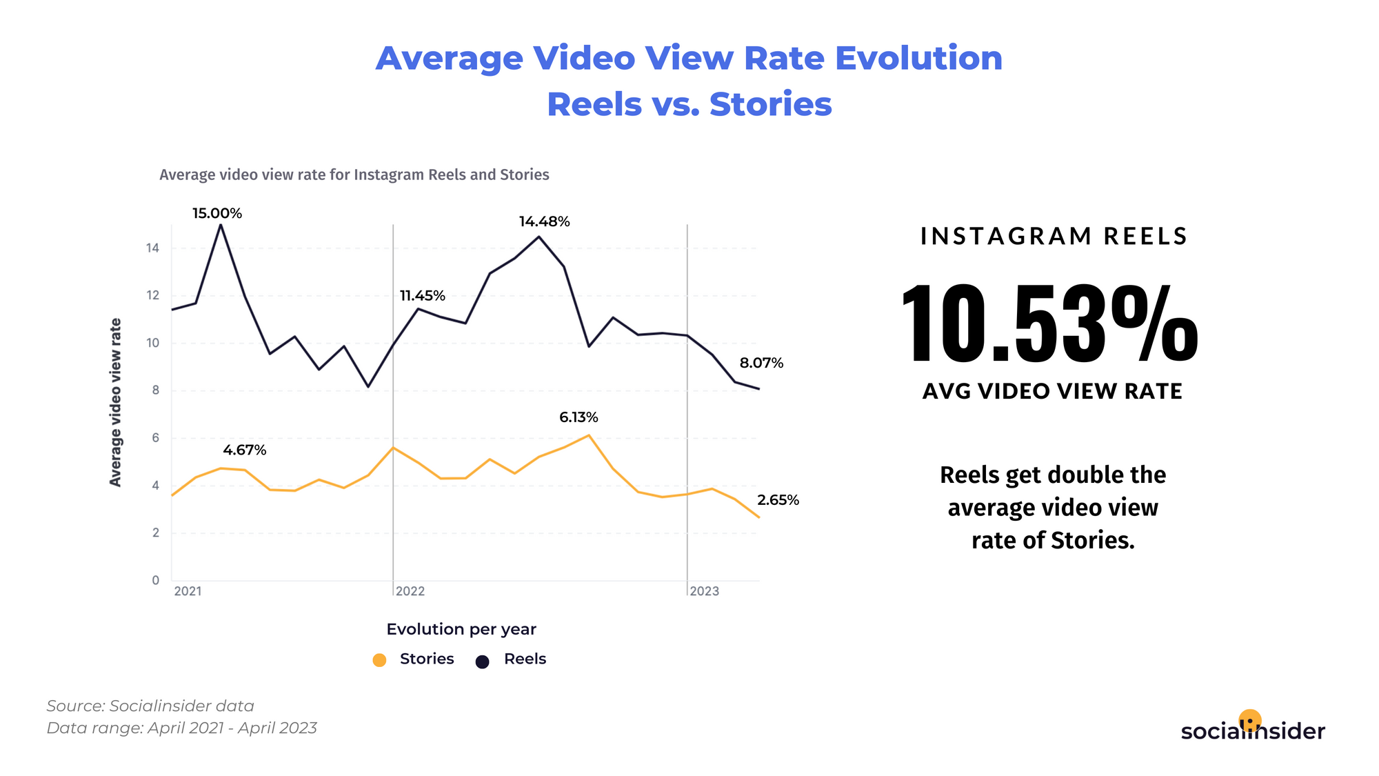 instagram reels live view count - StatusNeo