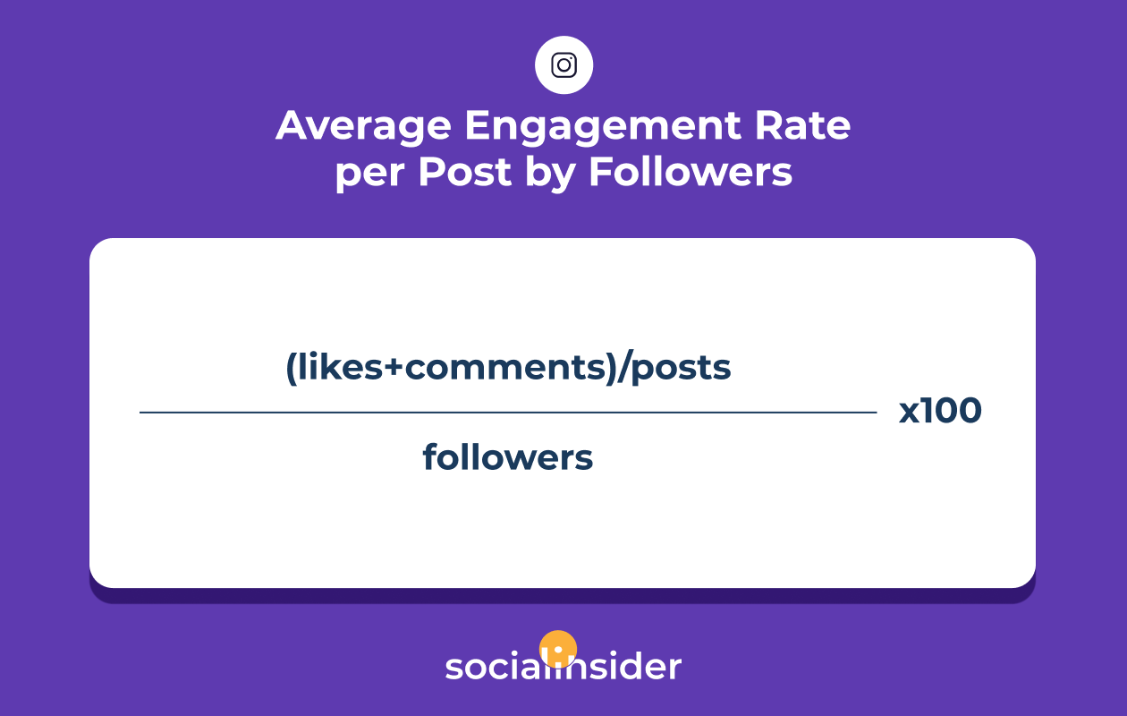 infographic with the formula for average eng rate per post by followers for instagram