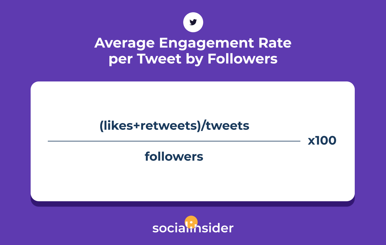 infographic with the formula for average eng rate per post by followers for twitter
