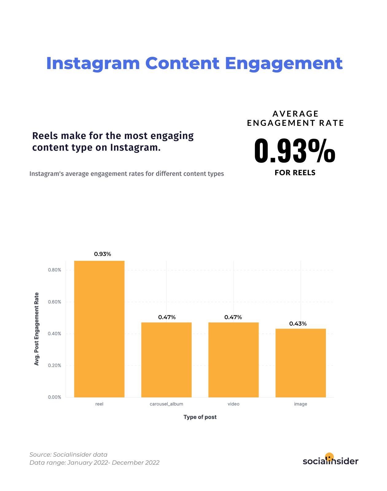 rates for instagram