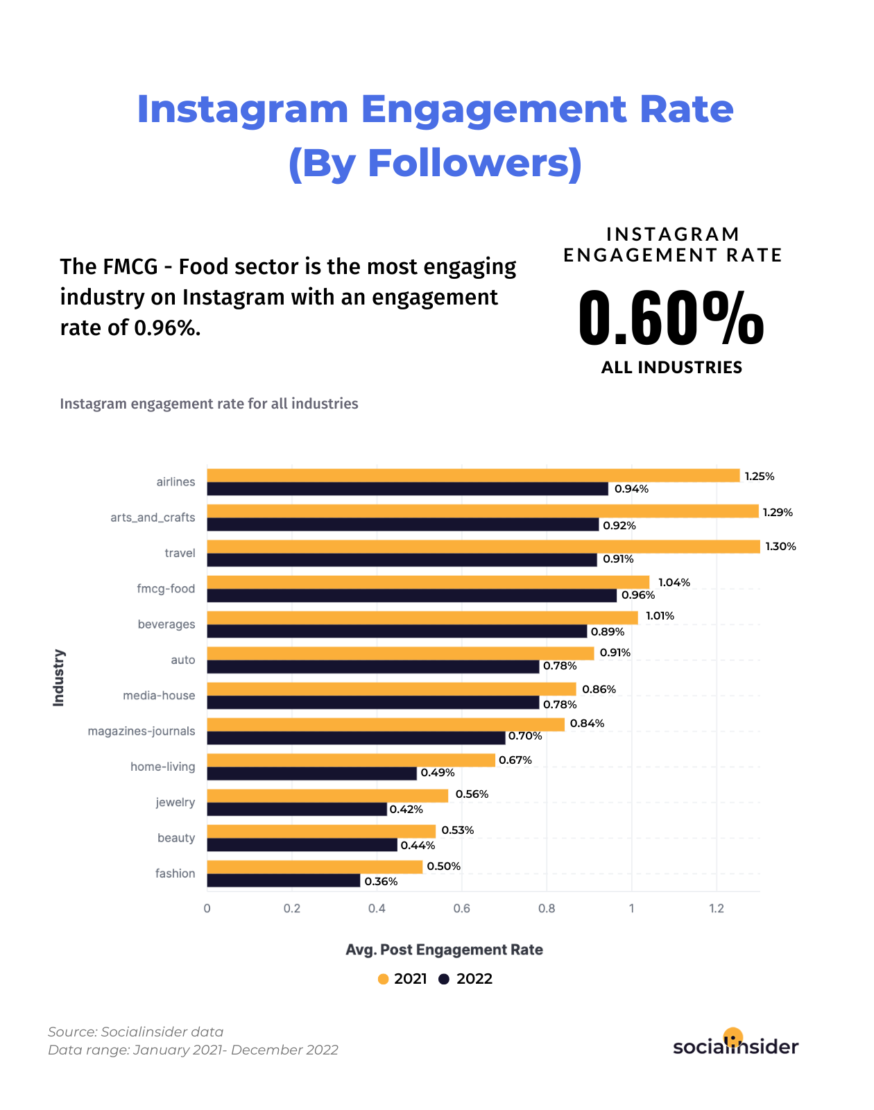 rates for instagram