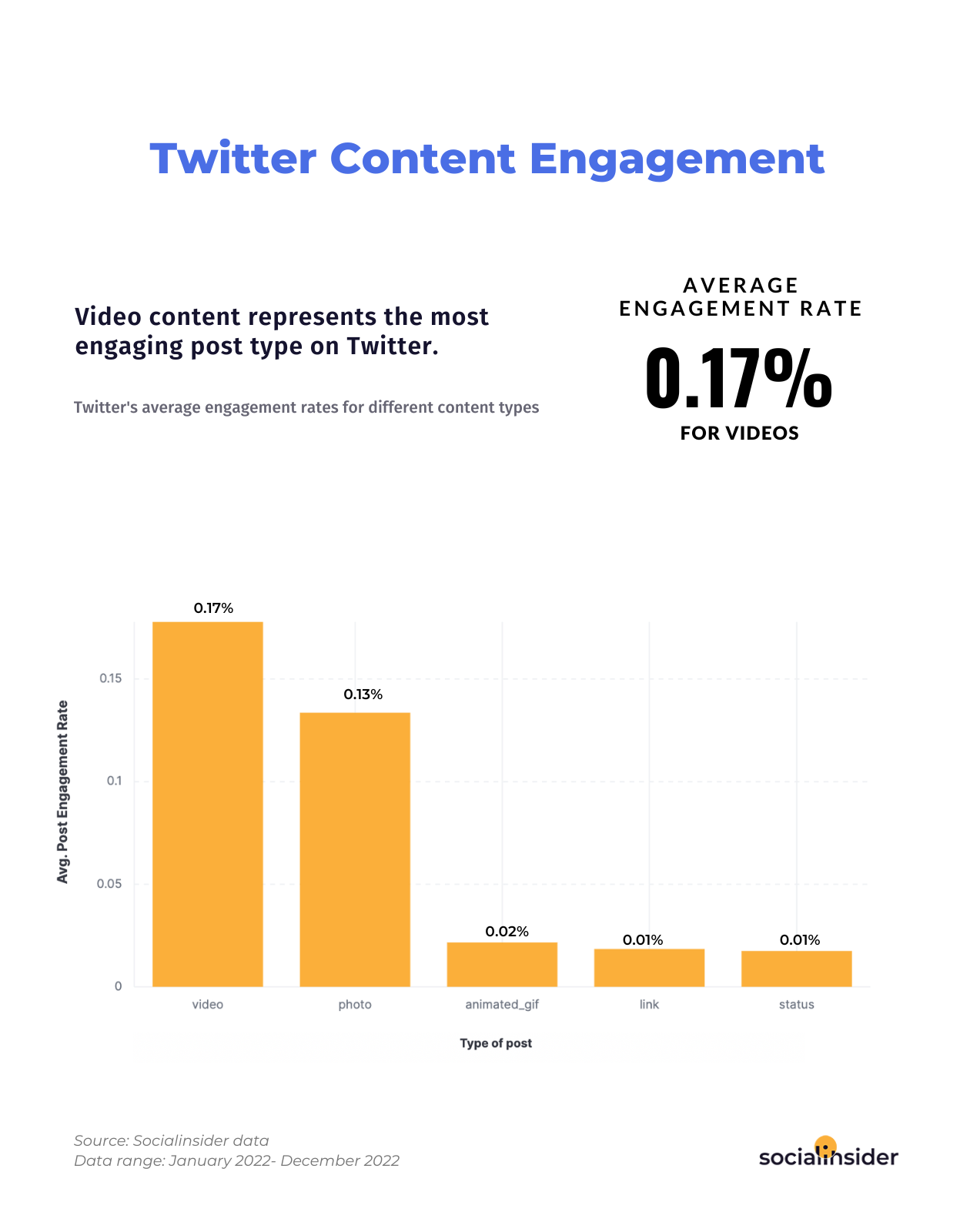 Ad Rates For Twitter/X Plunge While TikTok's Skyrocket, Study Shows  10/27/2023