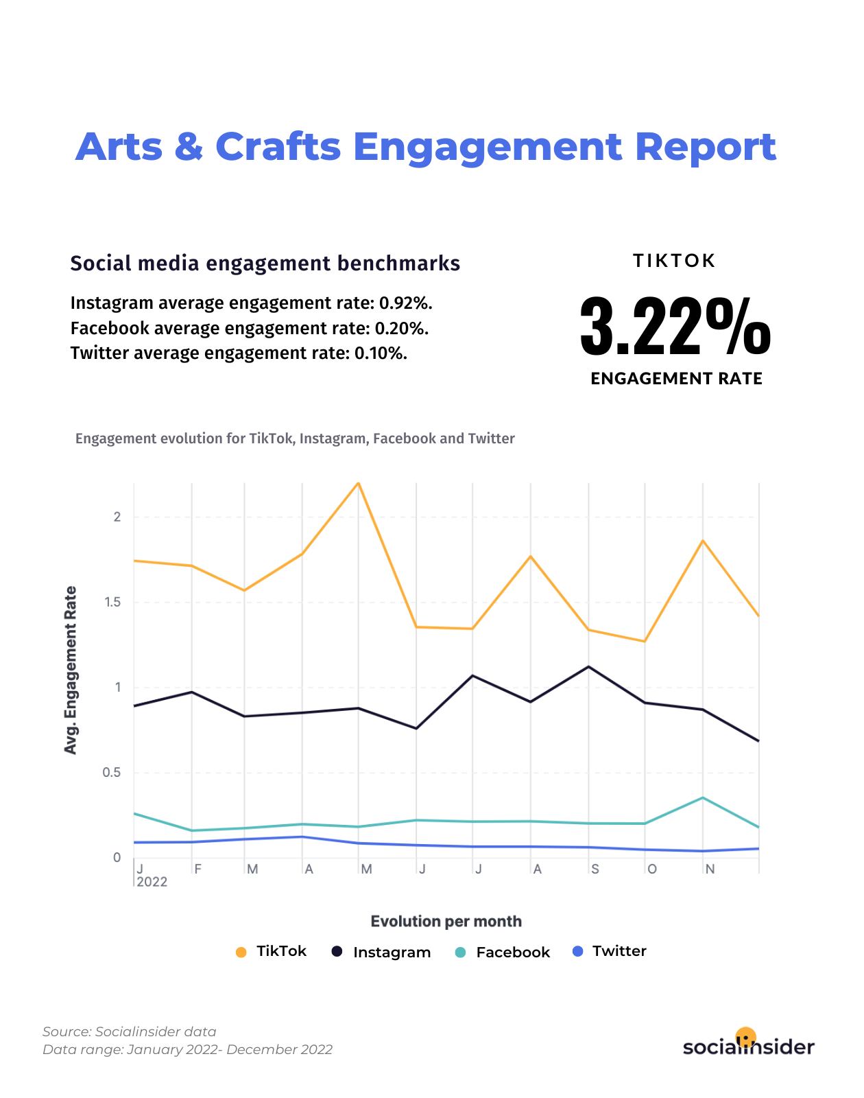 shorts - Reports, Statistics & Marketing Trends