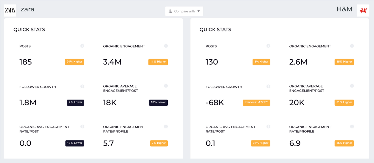 compare brands key metrics socialinsider