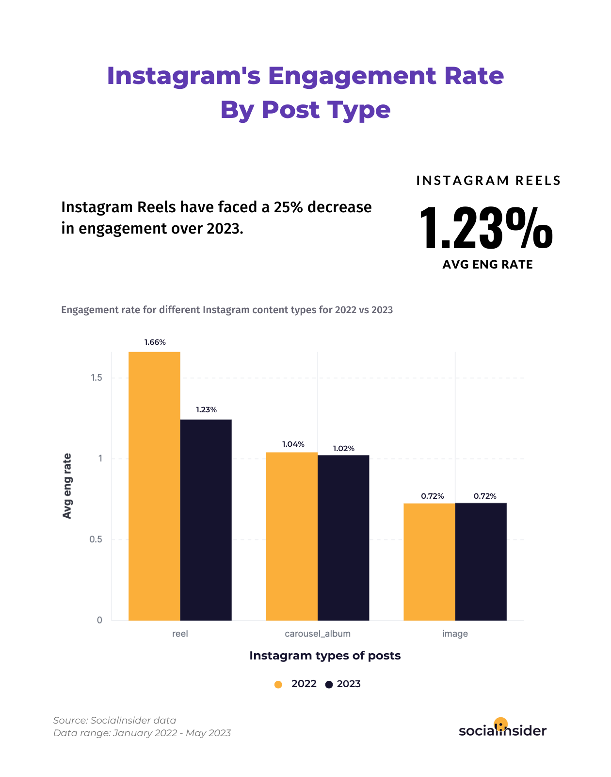 How To Calculate Your Instagram Engagement Rate For The Best Results