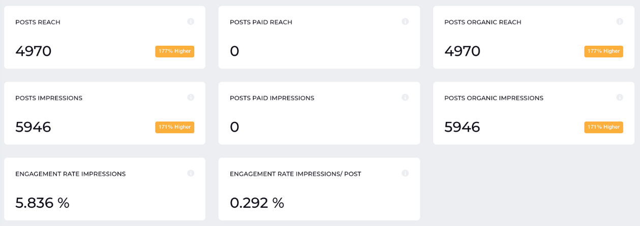 total impressions instagram socialinsider