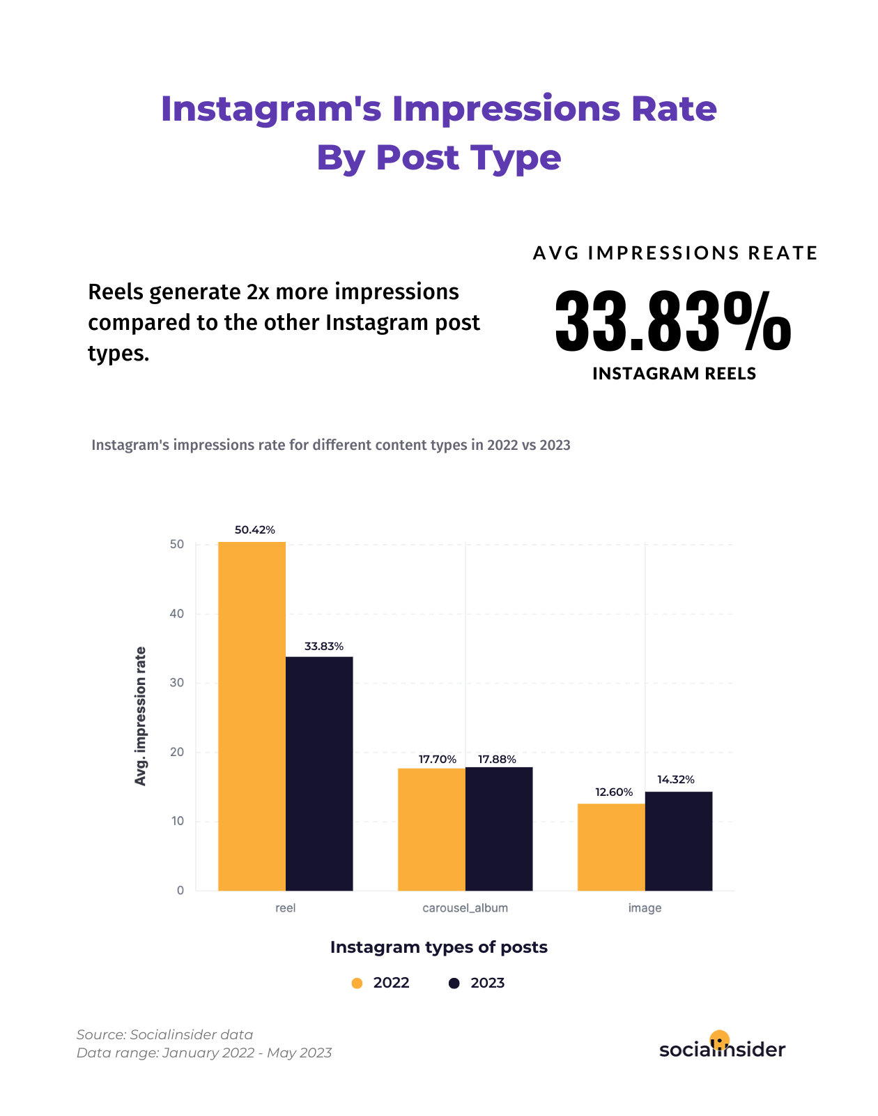 rates for instagram