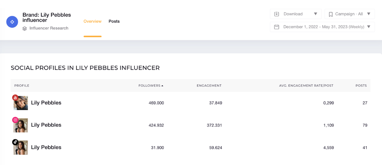 brand overview influencer socialinsider