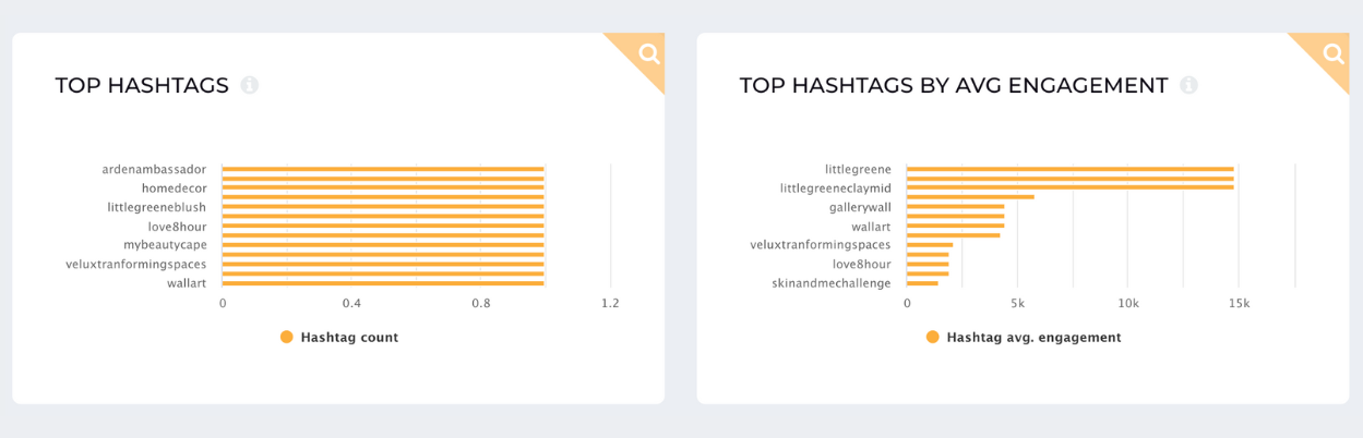 top hashtags influencer socialinsider