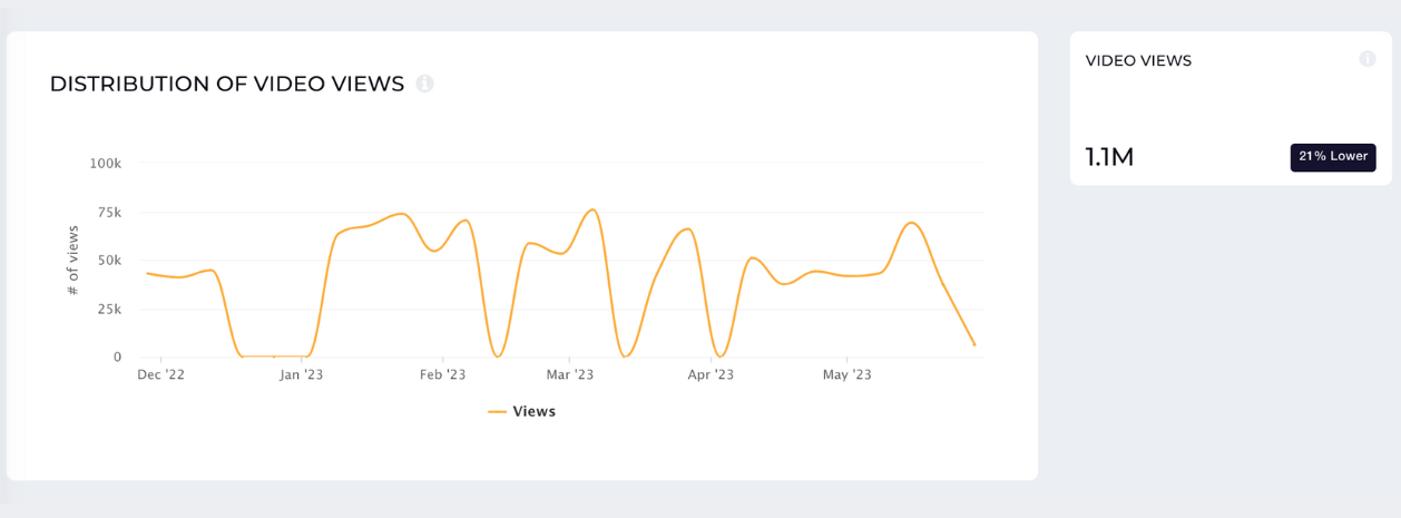 youtube video views influencer socialinsider
