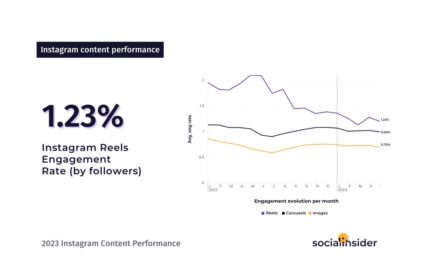 rates for instagram