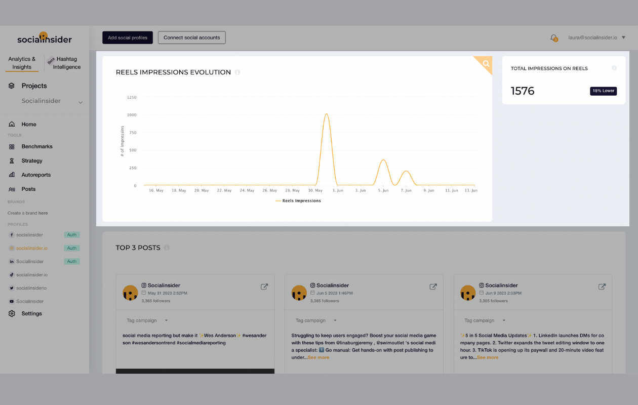 screenshot from socialinsider overview showing reels impressions evolution