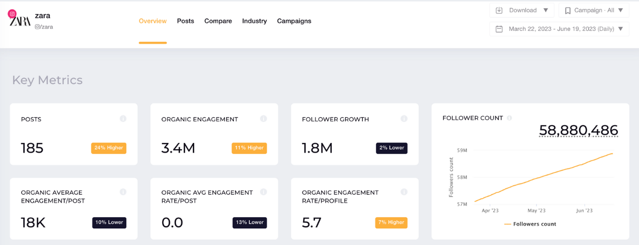 key metrics for instagram socialinsider