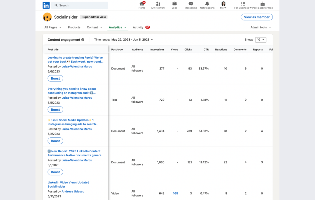 screenshot from native linkedin analytics with top posts, indicating top linkedin metrics