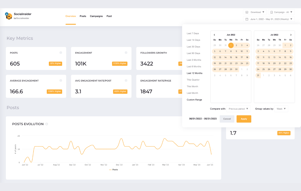 screenshot form socialinsider with key linkedin metrics indicating the timeframe