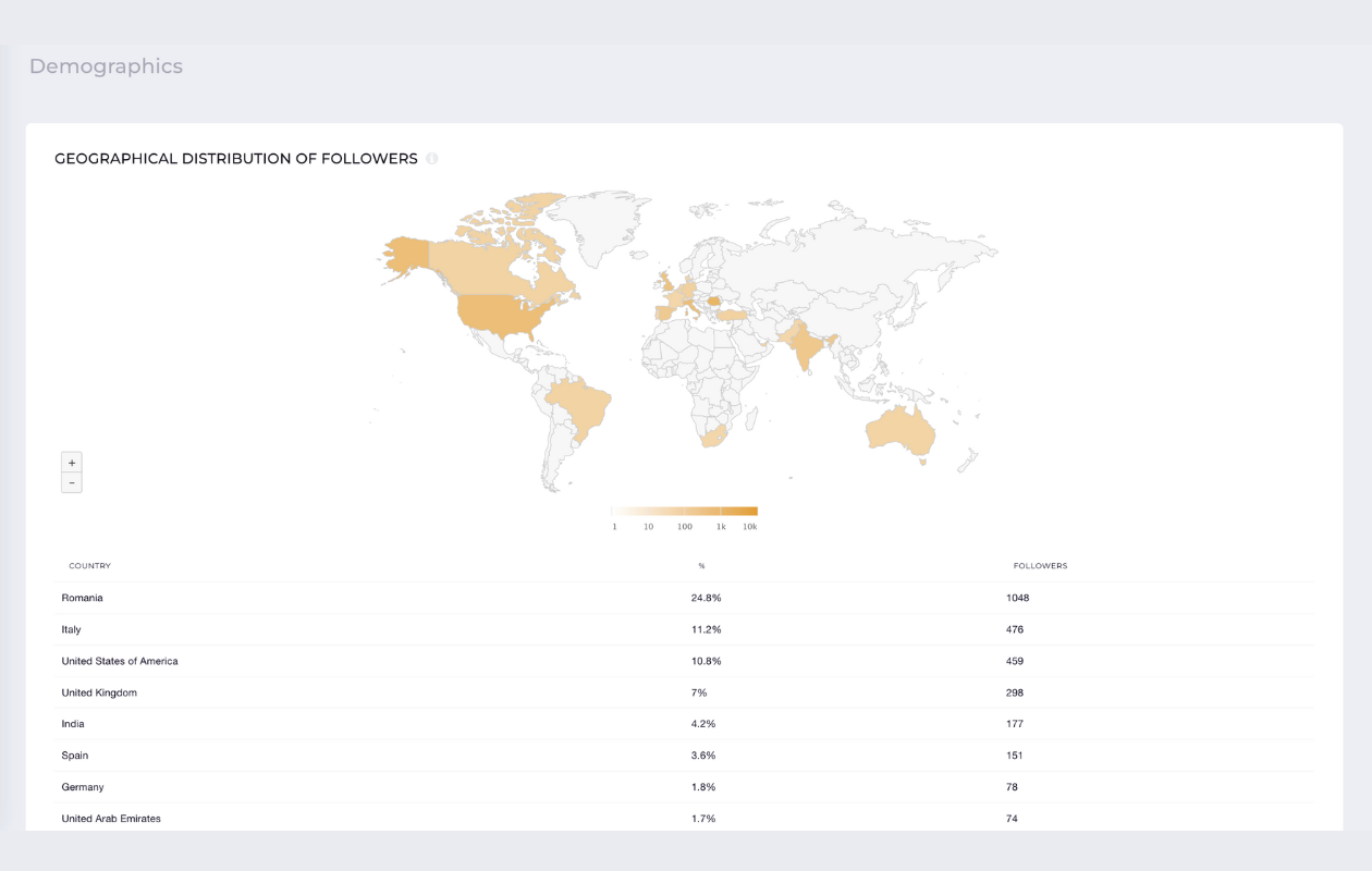 screenshot with demographics from socialinsider linkedin