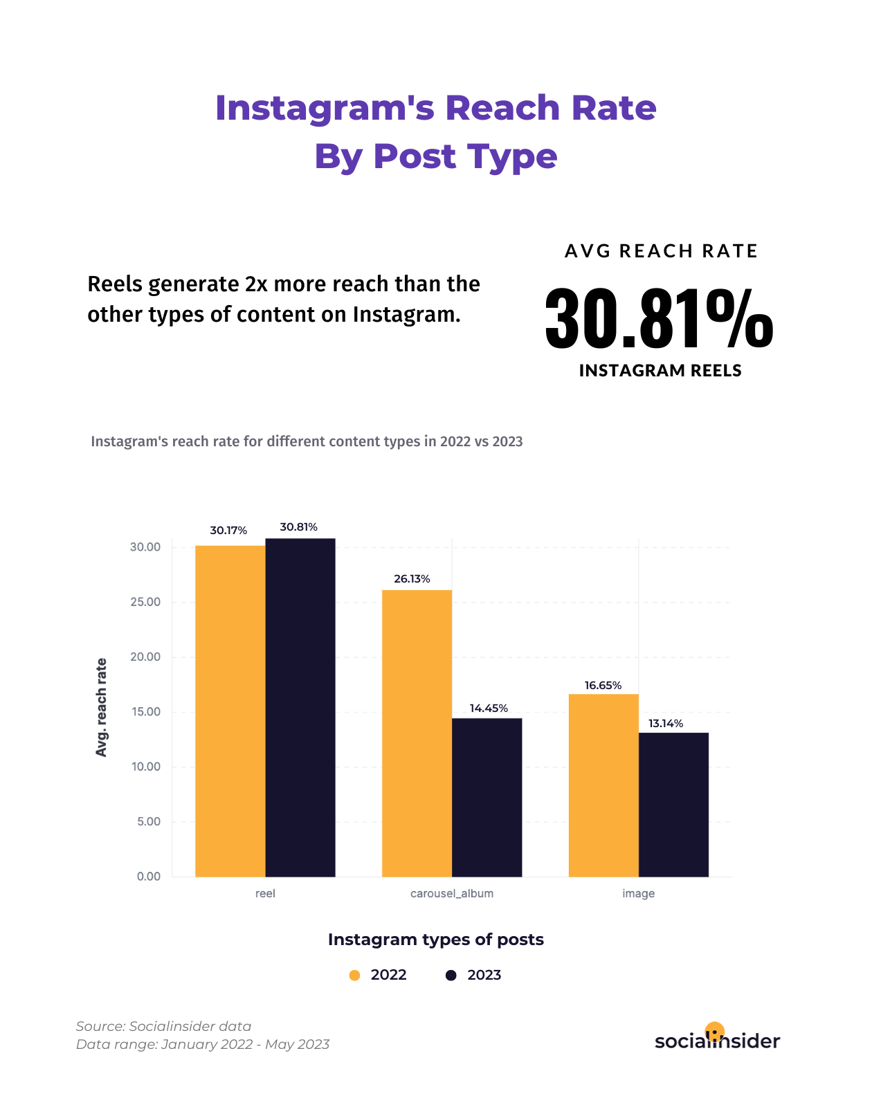 rates for instagram