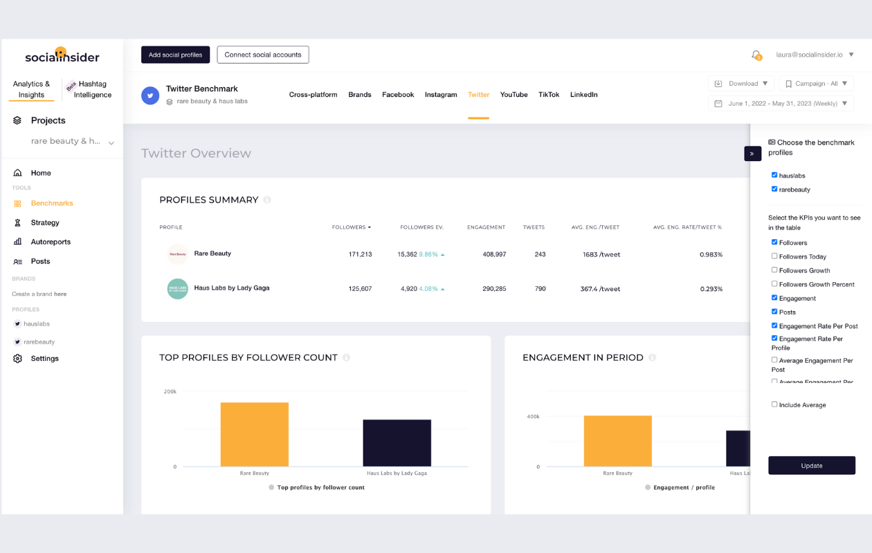 Human Benchmark - Dashboo HUMAN BENCHMARK DASHBOARD Username Guest