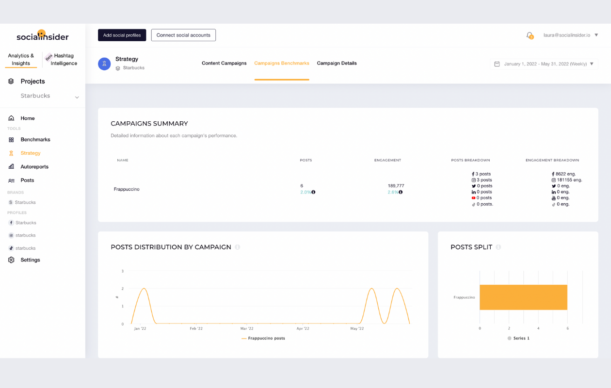 screenshot from socialinsider with campaigns benchmarks showing starbucks frappuccino campaign in 2022