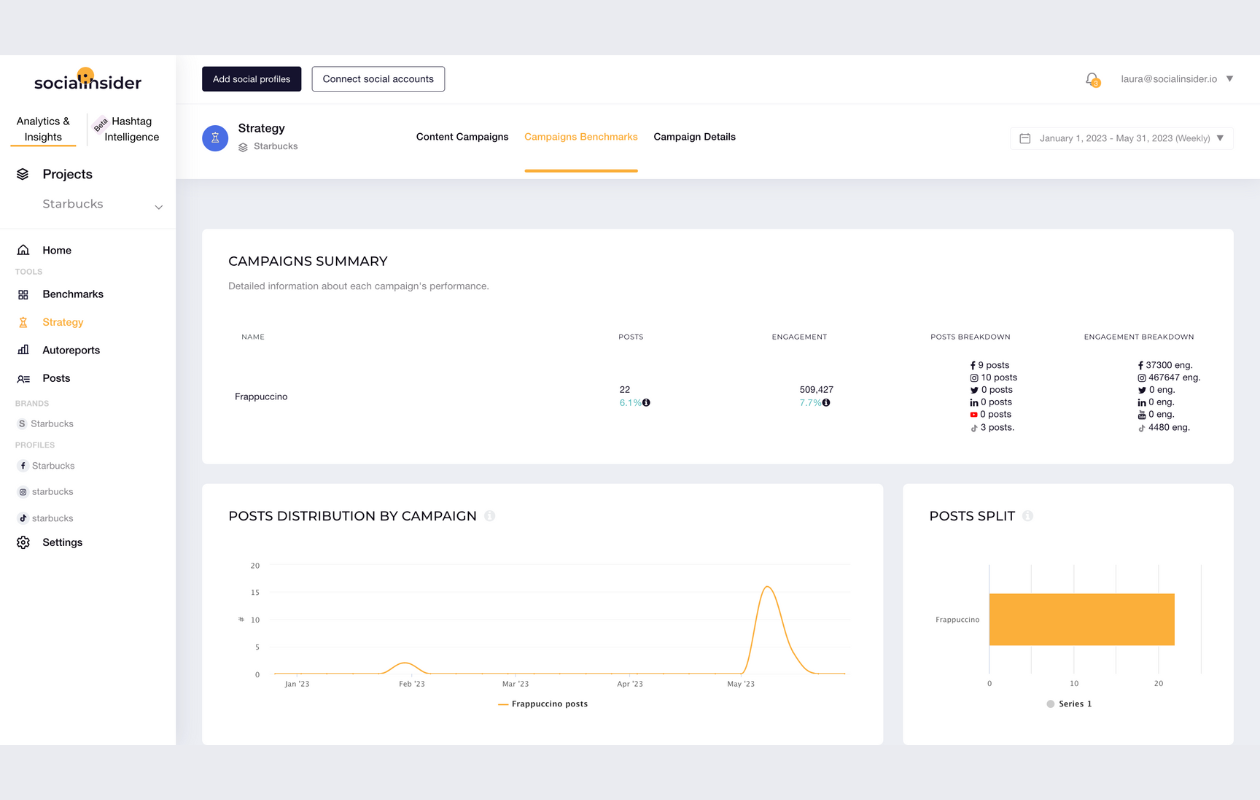 screenshot from socialinsider with campaigns benchmarks showing starbucks frappuccino campaign in 2023