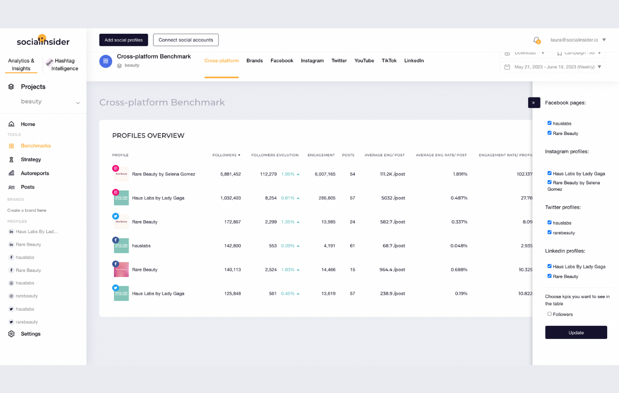 Human Benchmark - Dashboo HUMAN BENCHMARK DASHBOARD Username Guest