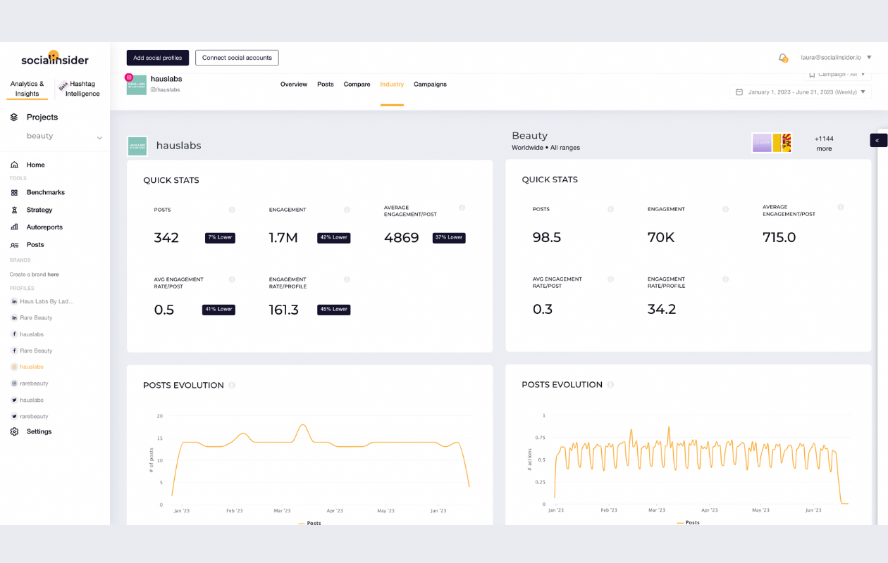 screenshot from socialinsider with industry feature showing quick stats with haus labs and the beauty industry