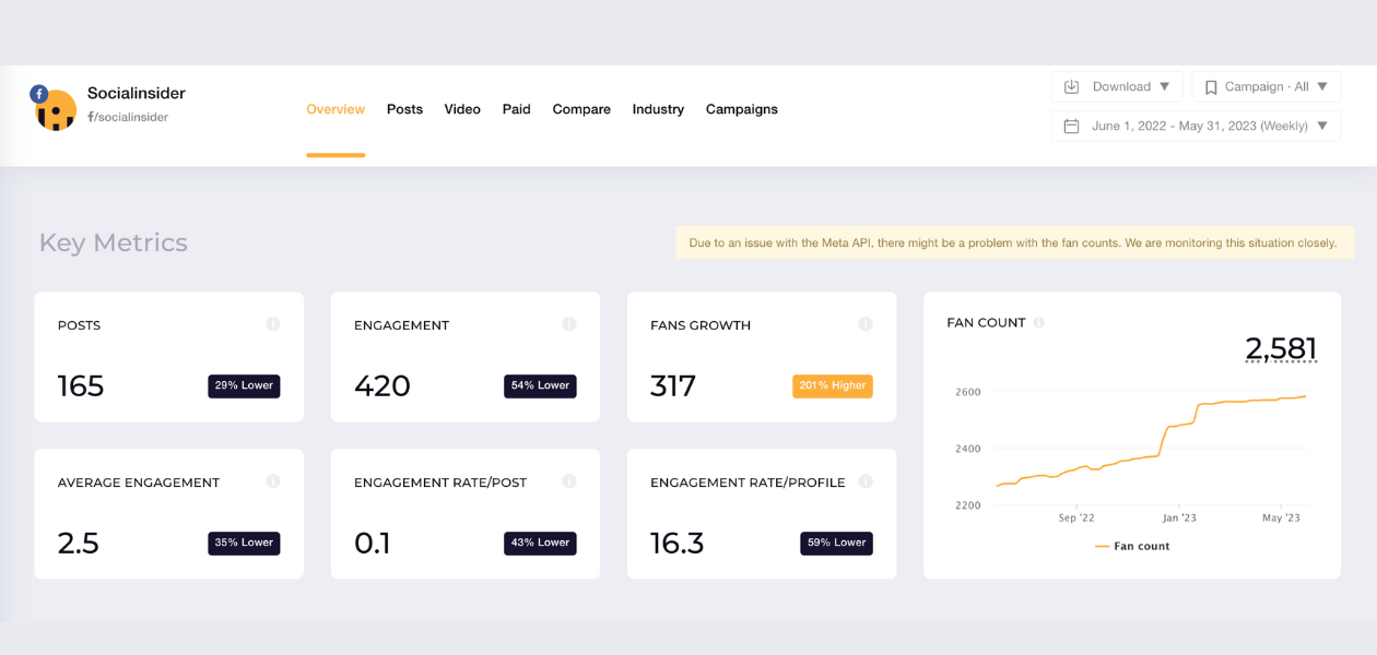 The social media metrics to track in 2023