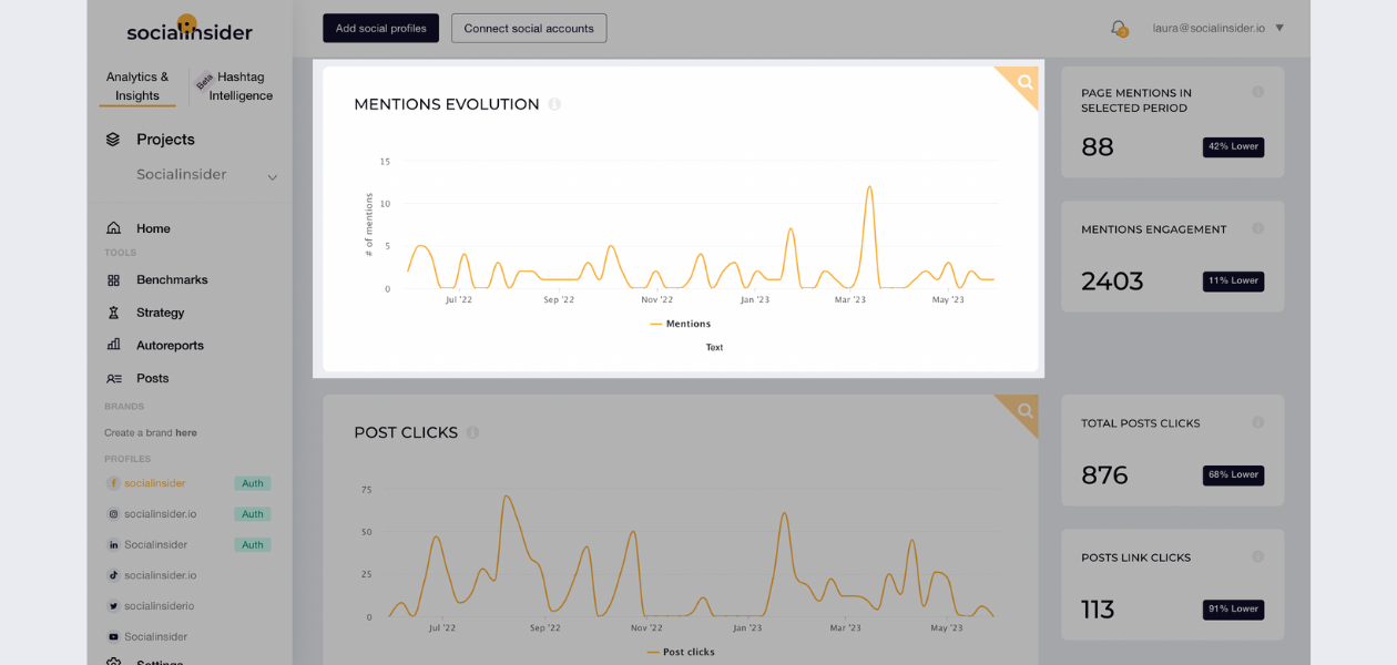 The social media metrics to track in 2023