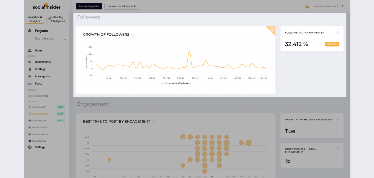 screenshot from socialinsider's dashboard highlighting growth of followers