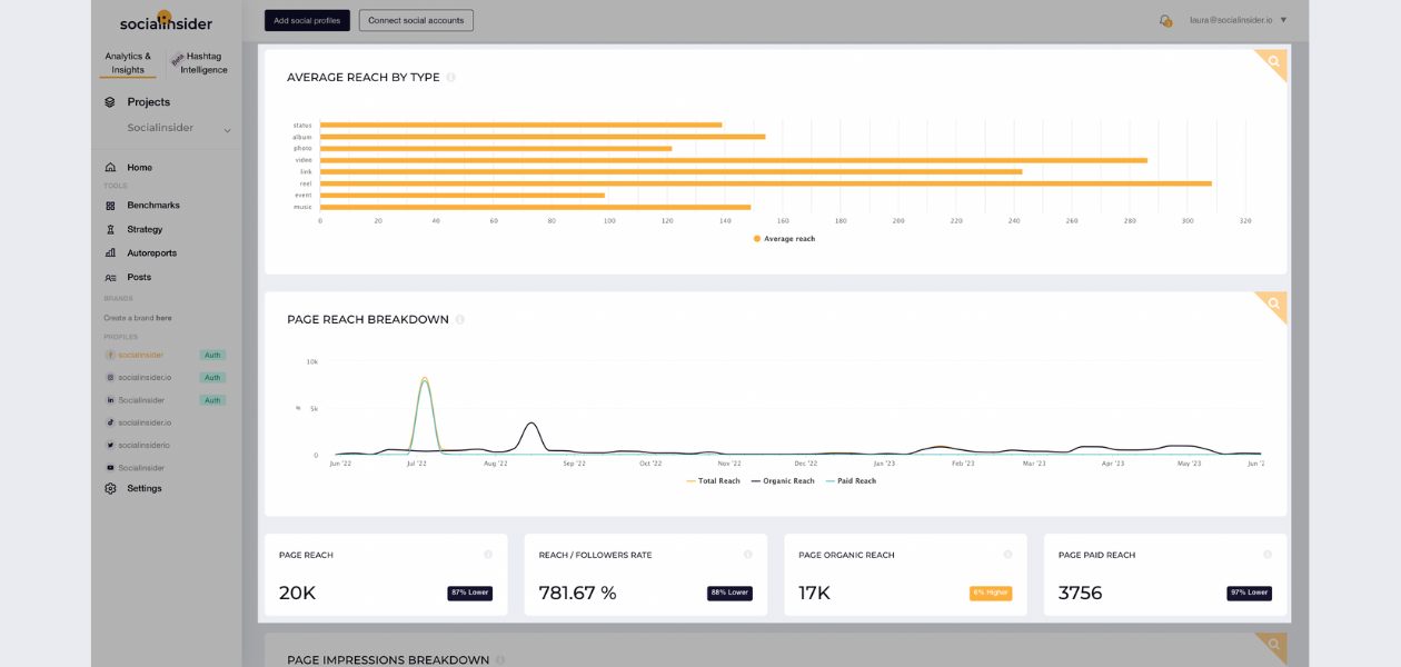 screenshot from socialinsider's dashboard highlighting reach metrics