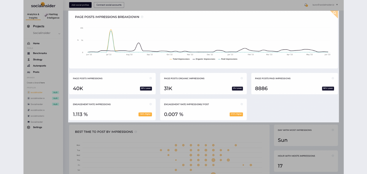 screenshot from socialoinsider's dashboard highlighting in-depth metrics about impressions