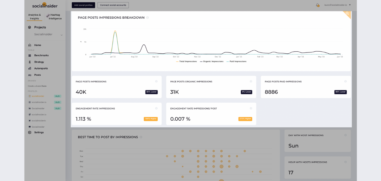 The social media metrics to track in 2023