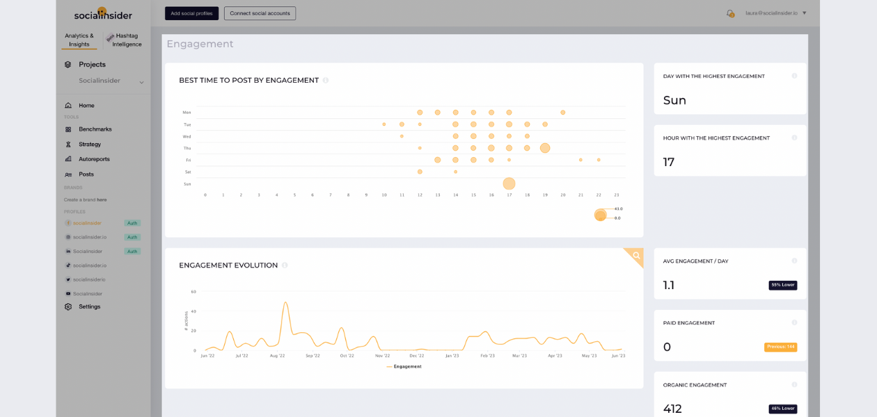 screenshot from socialinsider's dashboard highlighting engagement metrics