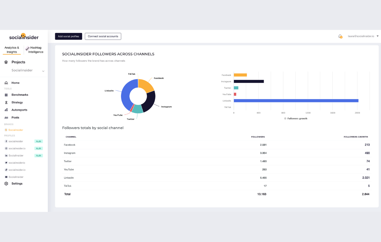 screenshot from socialinsider brands showing socialinsider followers across channels