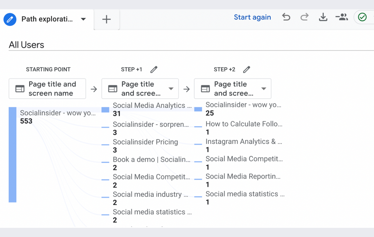 screenshot from google analytics showing users's path in socialinsider