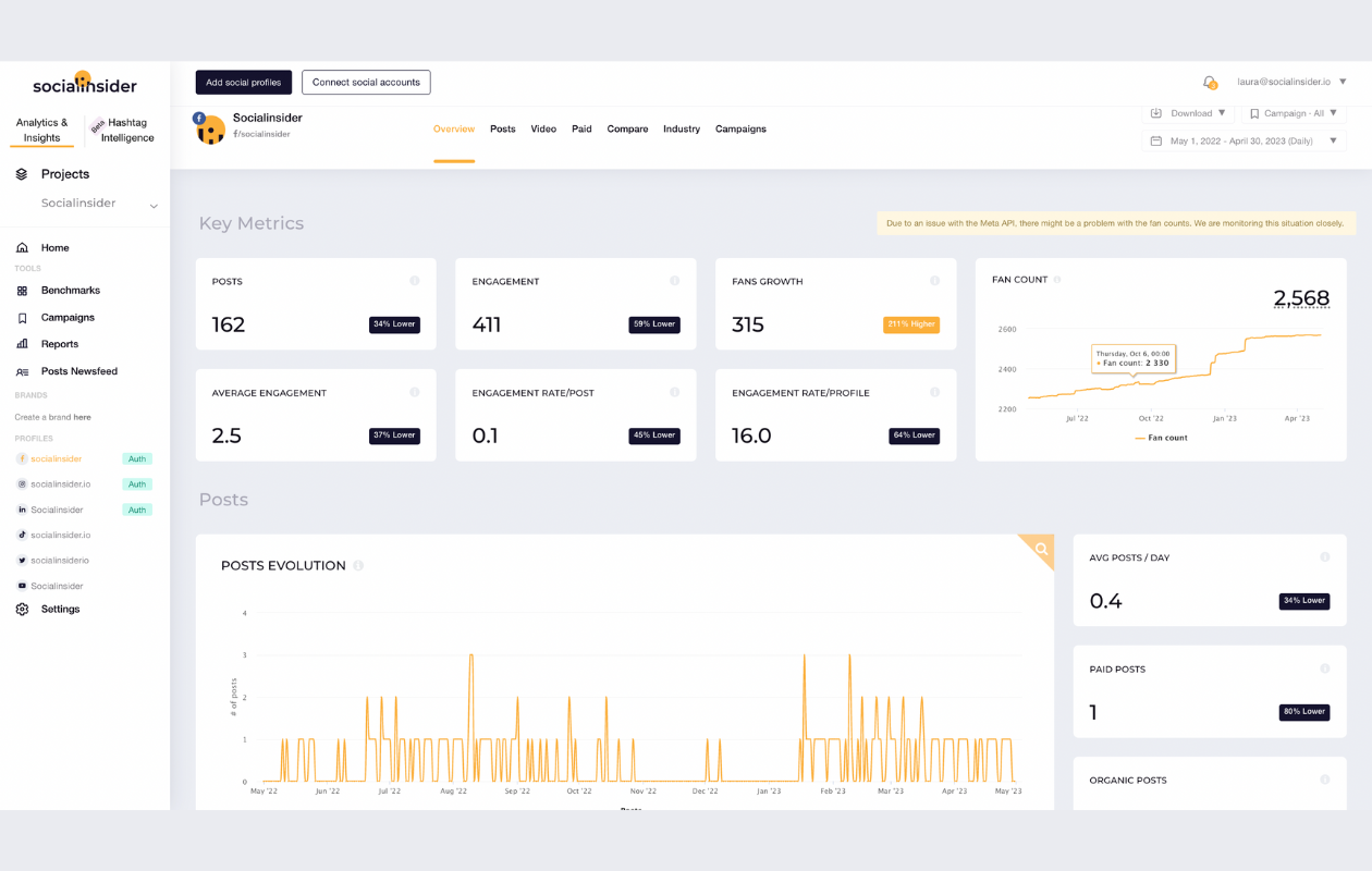 screenshot from socialinsider dashboard with ley metrics for facebook