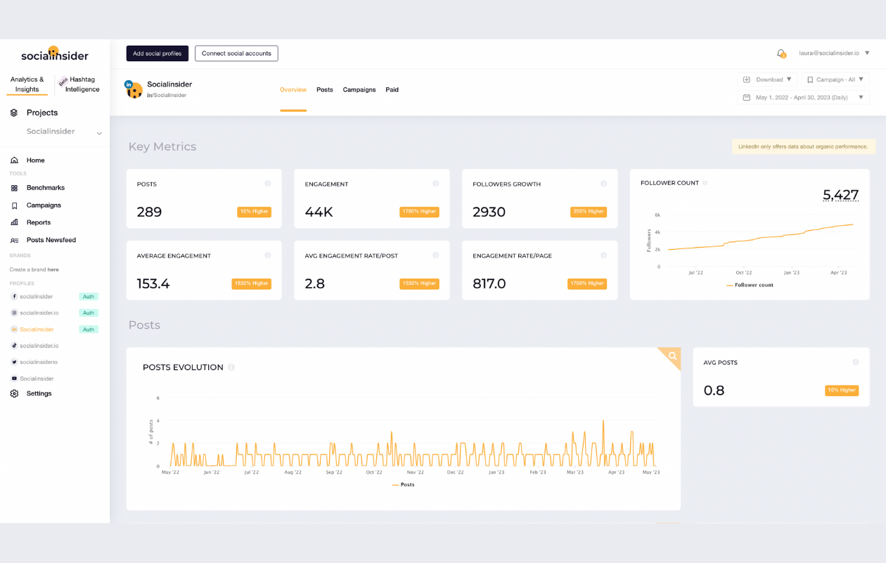 a screenshot from socialinsider dashboard with linkedin key metrics for linkedin analytics tools article